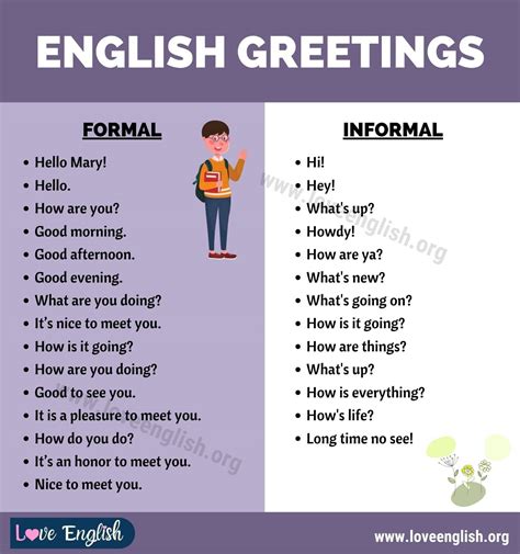 formal greetings examples in letter|Formal Greetings in English .